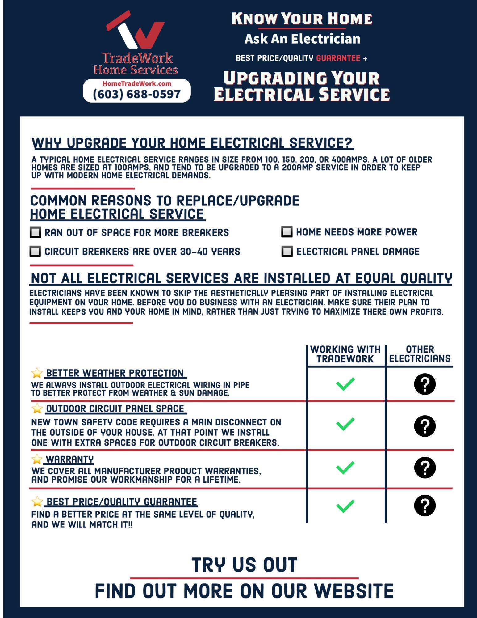 Home electrical utility service upgrade explained with install locations