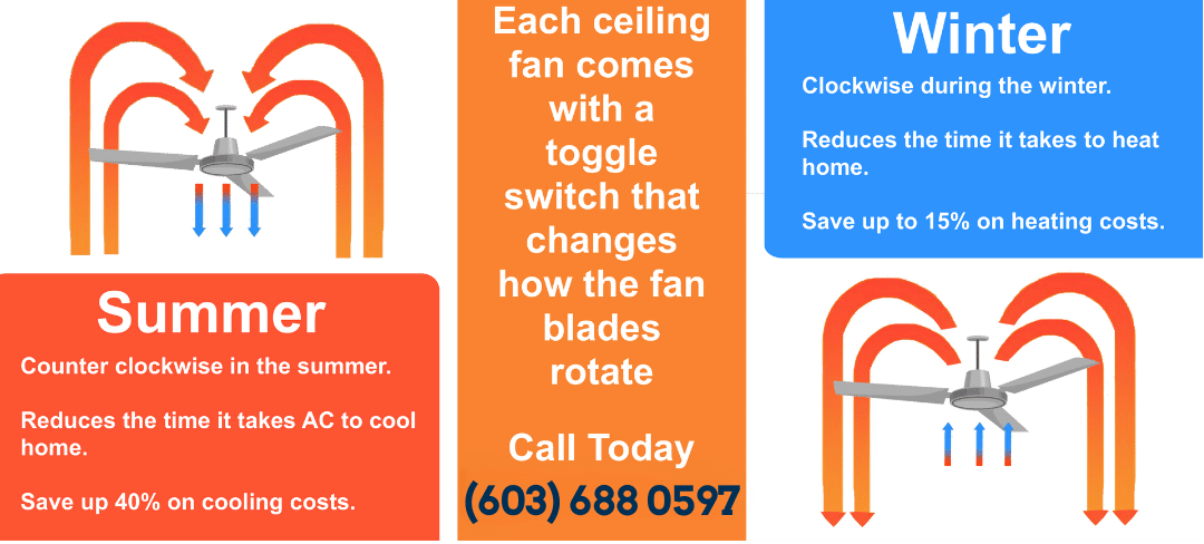 home ceiling fans rotation direction during the summer and winter months