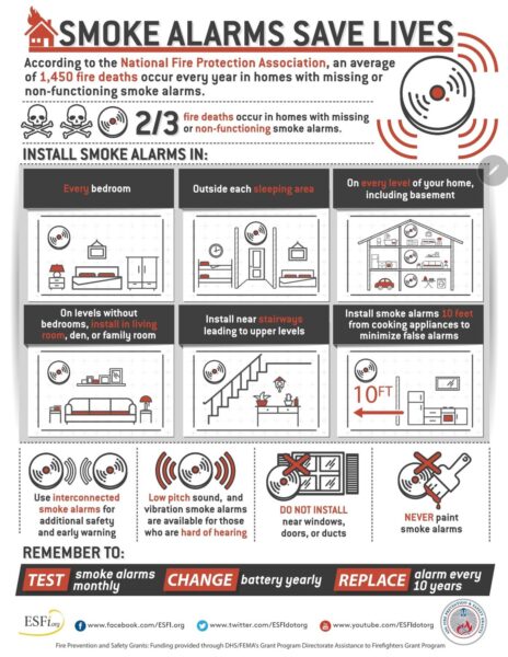 Home smoke detector Information and requirements.