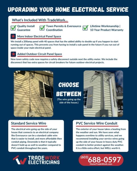 Home electrical service upgrade