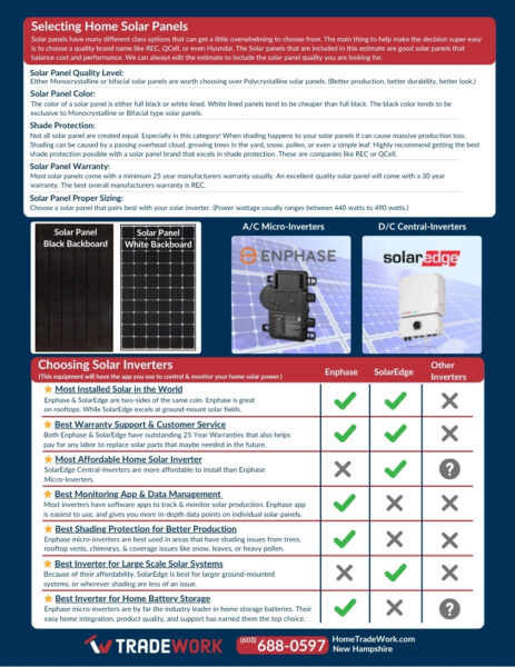 Homeowners guide to choosing solar products