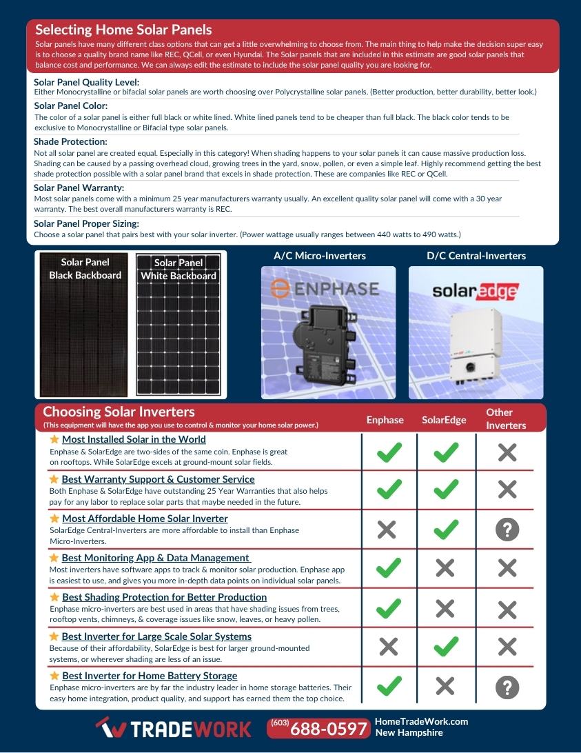 Homeowners guide to choosing solar products